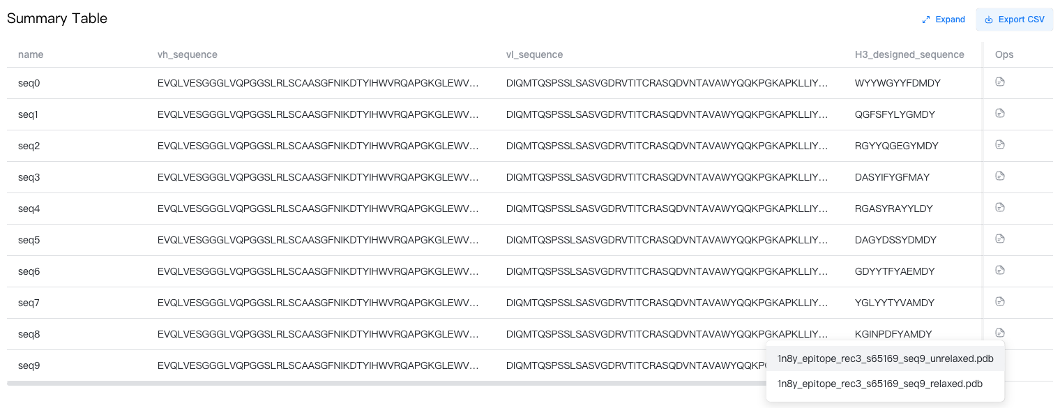 CDR Design Result Table