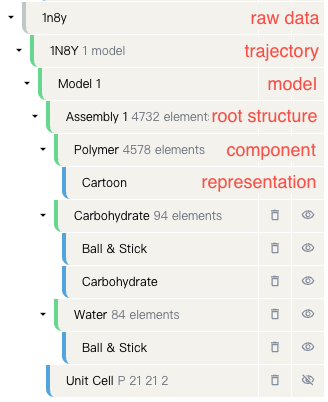 Structure Hierarchy