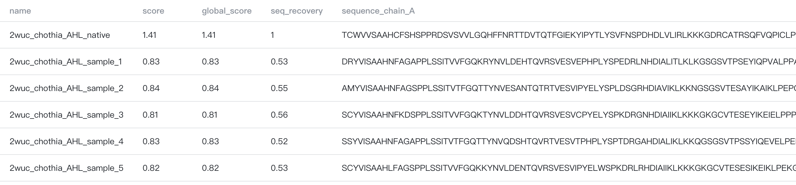 Sequence Design Results