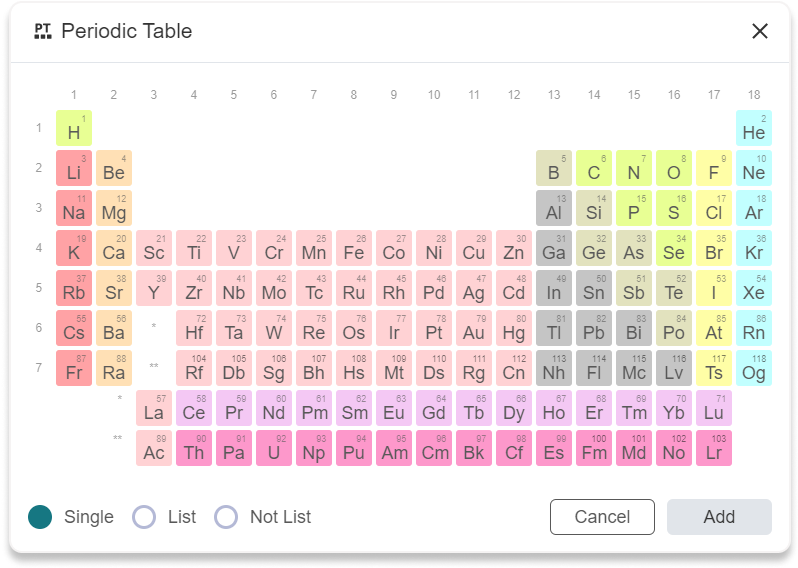 Periodic Table